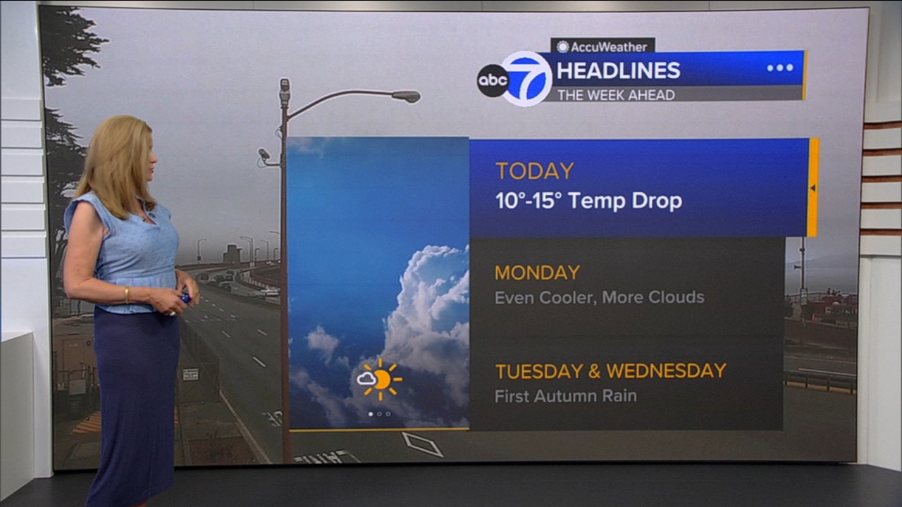 AccuWeather Forecast: Sunny, cool and breezy with 10-15 degree drop
       — ABC 7 Bay Area, Apple Valley Community news