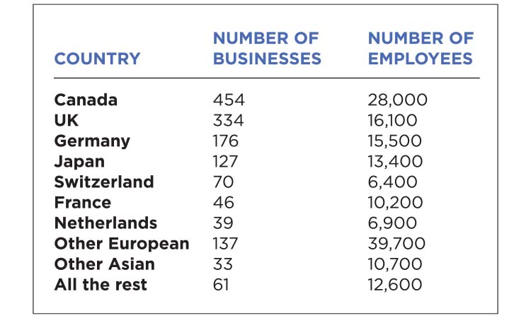 The Meter: Foreign Business Ownership in MN — Twin Cities Business, Apple Valley Business news