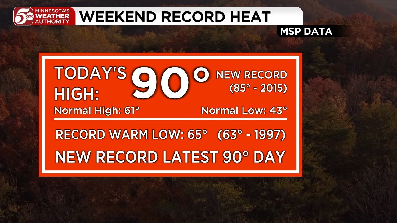 RECORD HEAT in Twin Cities, cooler this week — KSTP 5, Apple Valley Sports news