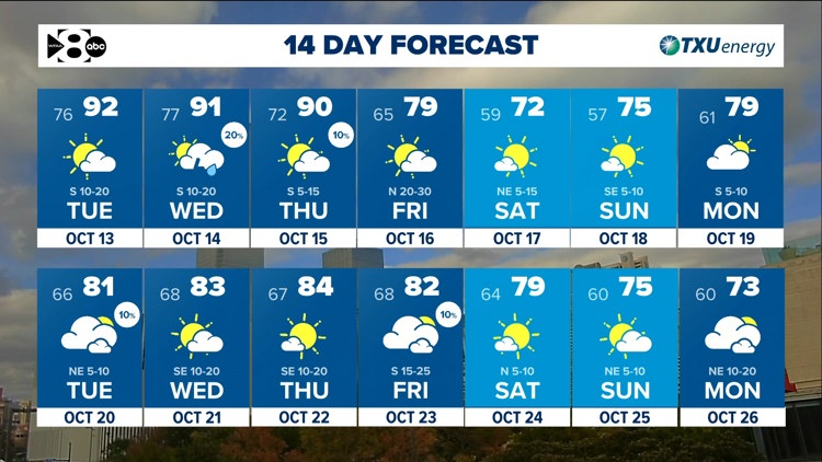 DFW Weather: Heat & humidity continue until a cold front arrives late Thursday. — WFAA (Dallas-Fort Worth), Apple Valley Community news