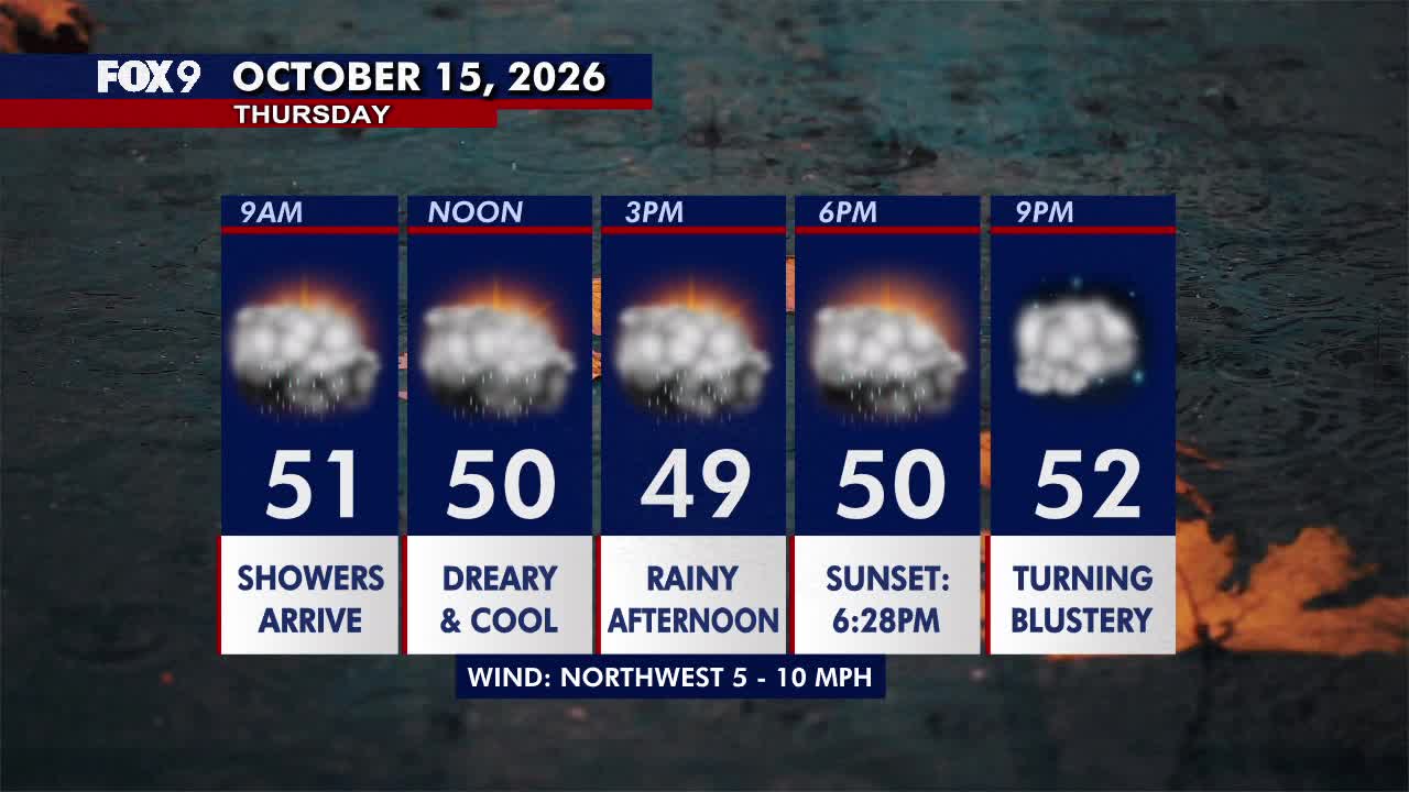 Minnesota weather: Wet, cloudy and cool Thursday — FOX 9
