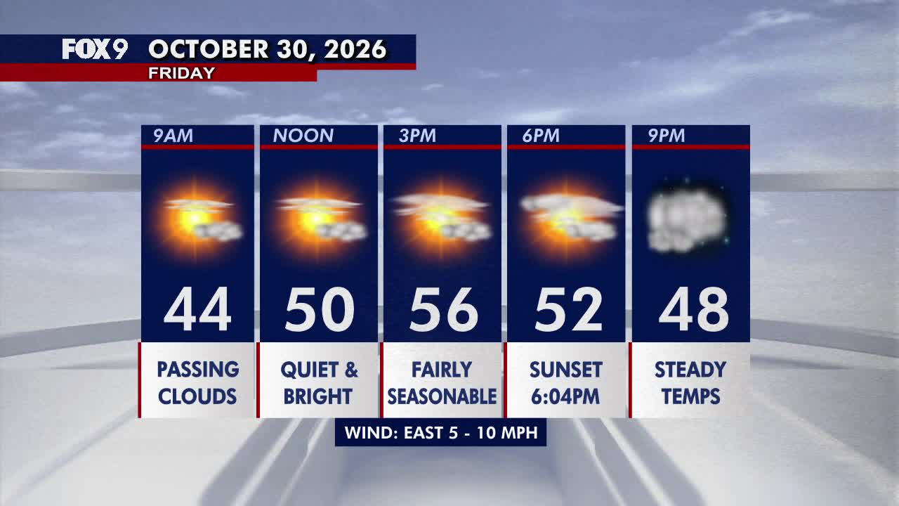 Minnesota weather: Bright, seasonable Friday before a damp Halloween — Apple Valley Sports news