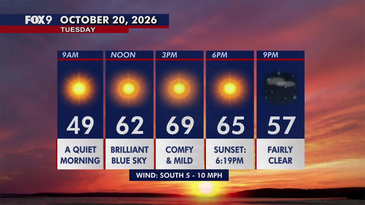 Minnesota weather: Pleasant, sunny and mild Tuesday — FOX 9, Apple Valley Community news